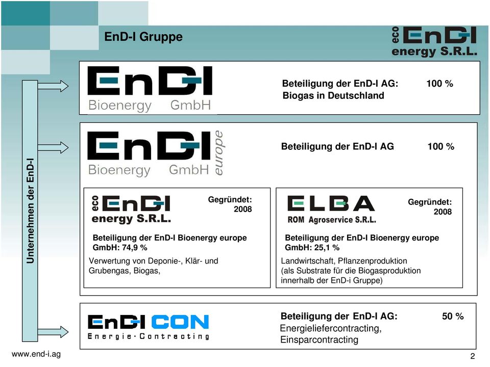 Gegründet: 2008 Beteiligung der EnD-I Bioenergy europe GmbH: 25,1 % Landwirtschaft, Pflanzenproduktion (als Substrate für die