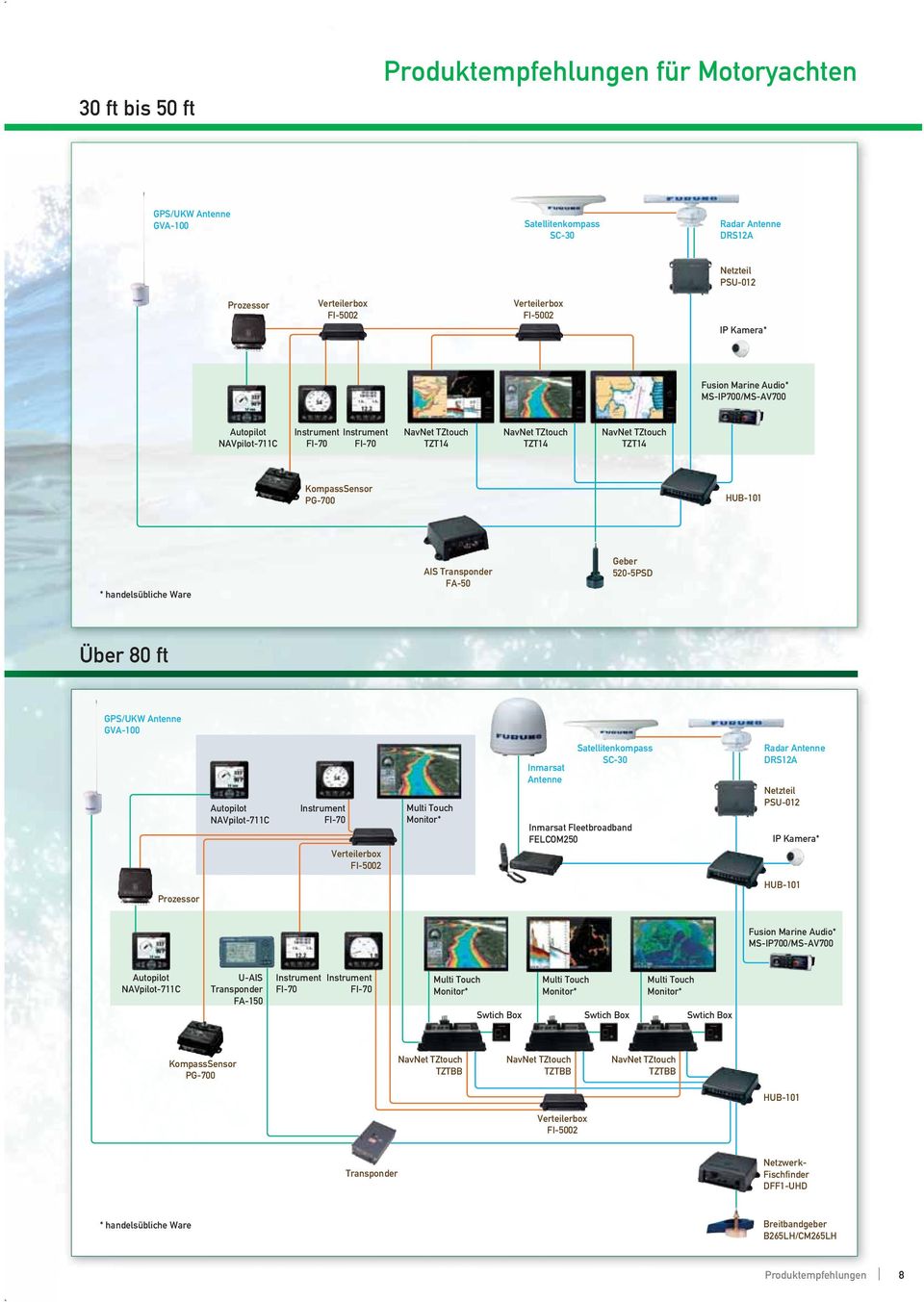 handelsübliche Ware AIS Transponder FA-50 Geber 520-5PSD Über 80 ft GPS/UKW Antenne GVA-100 Autopilot NAVpilot-711C Instrument FI-70 Verteilerbox FI-5002 Multi Touch Monitor* Inmarsat Antenne