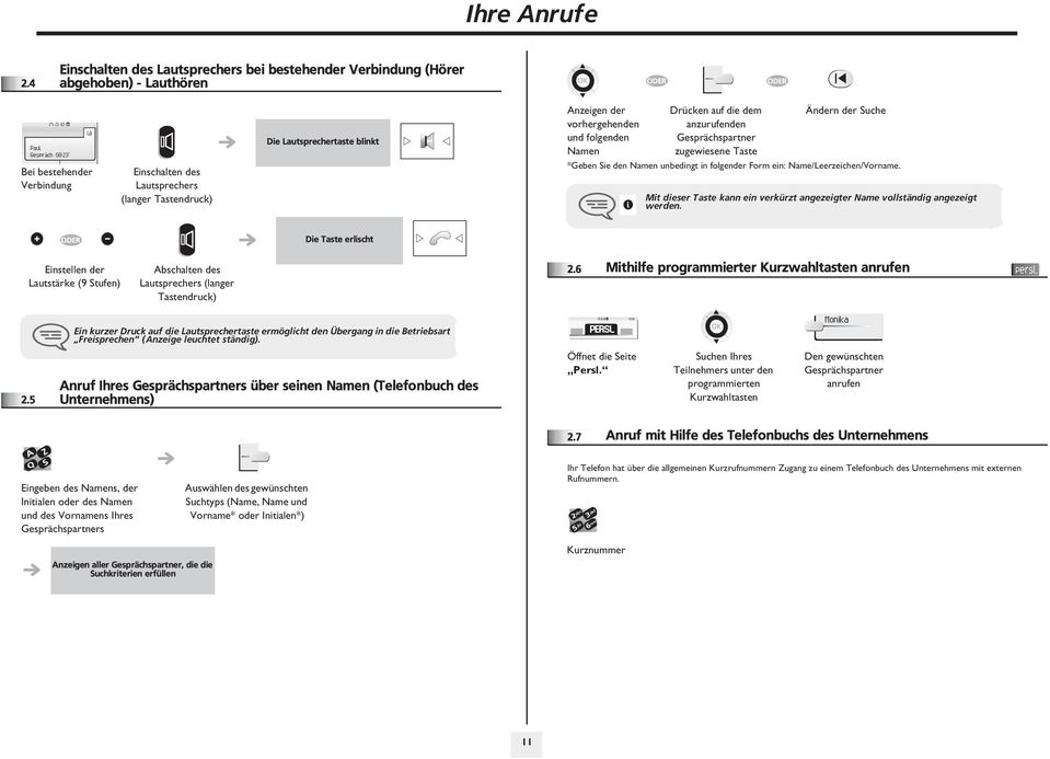 Lautsprechertaste blinkt Anzeigen der Drücken auf die dem Ändern der Suche vorhergehenden anzurufenden und folgenden Gesprächspartner Namen zugewiesene Taste *Geben Sie den Namen unbedingt in