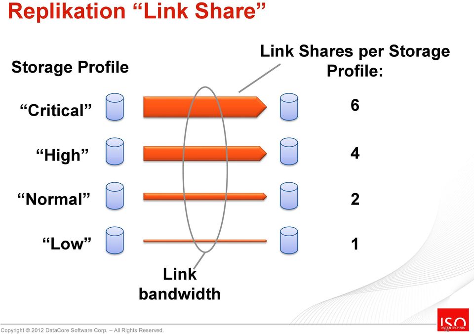 Shares per Storage Profile: 6