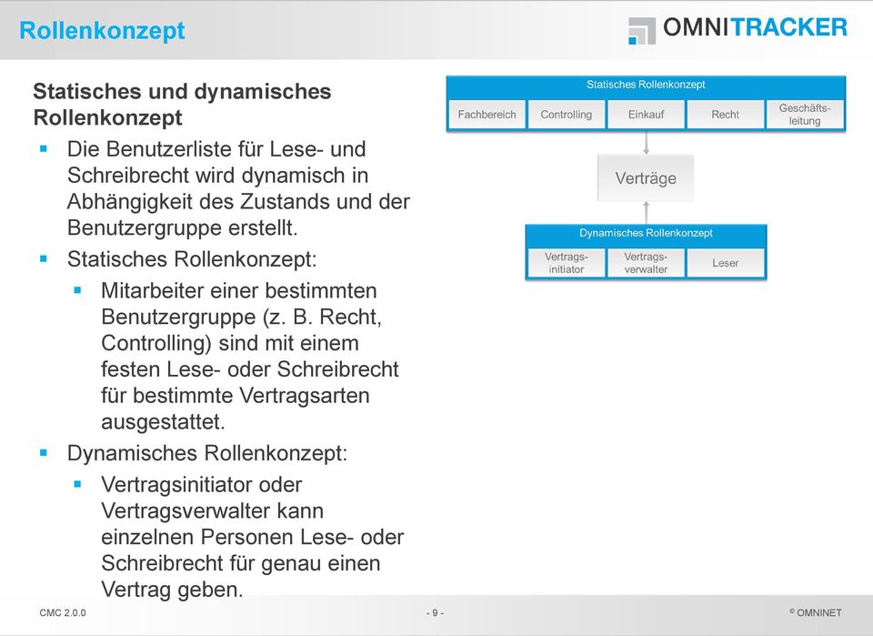 Statisches Rollenkonzept: Mitarbeiter einer bestimmten Be