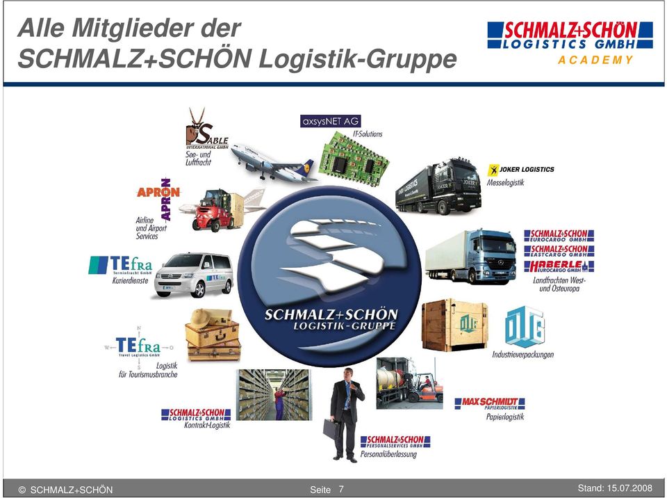Logistik-Gruppe