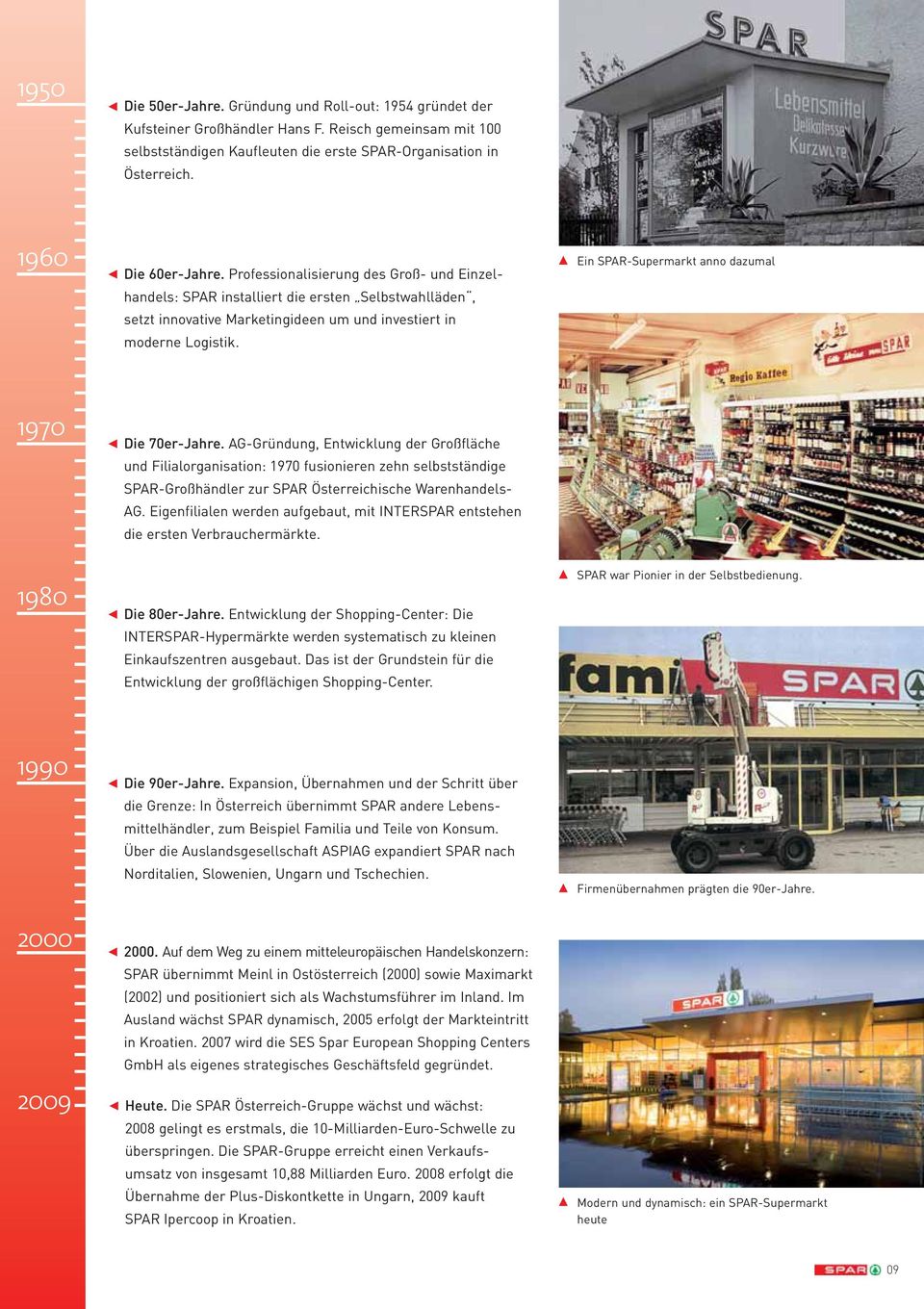 Ein SPAR-Supermarkt anno dazumal 1970 7 Die 70er-Jahre.