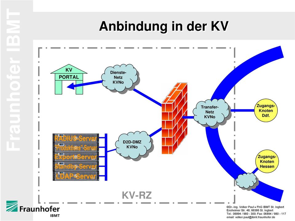 D2D-DMZ KVNo KVNo - - Netz Netz KVNo KVNo