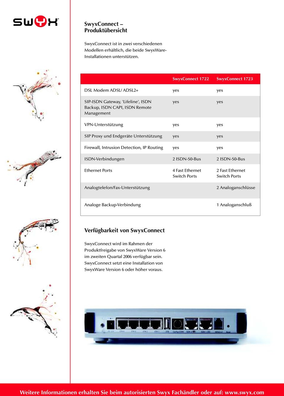 Intrusion Detection, IP Routing ISDN-Verbindungen 2 ISDN-S0-Bus 2 ISDN-S0-Bus Ethernet Ports 4 Fast Ethernet Switch Ports 2 Fast Ethernet Switch Ports Analogtelefon/Fax-Unterstützung 2