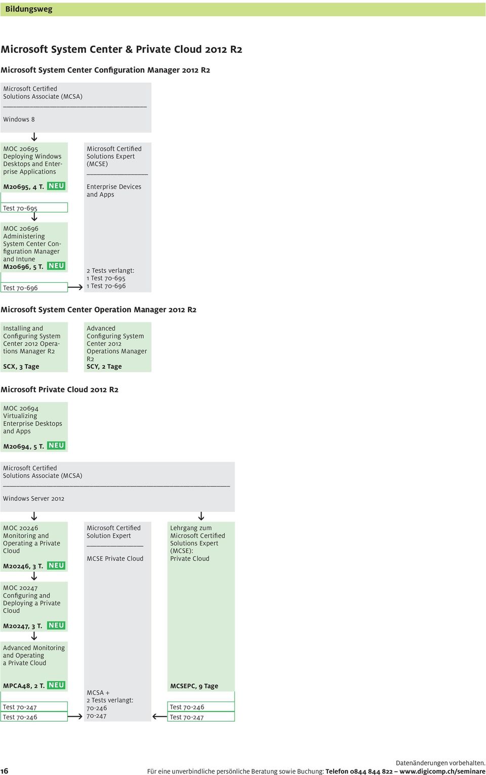 Test 70-696 1 Test 70-695 1 Test 70-696 Microsoft System Center Operation Manager 2012 R2 Installing and Configuring System Center 2012 Operations Manager R2 SCX, 3 Tage Advanced Configuring System