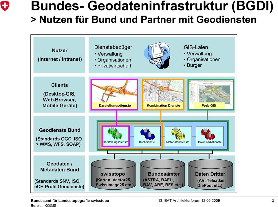 Geodienste Bund (Standards OGC, ISO > WMS, WFS, SOAP) Darstellungsdienste Suchdienste Metadatendienste Download-Dienste Geodaten / Metadaten Bund (Standards