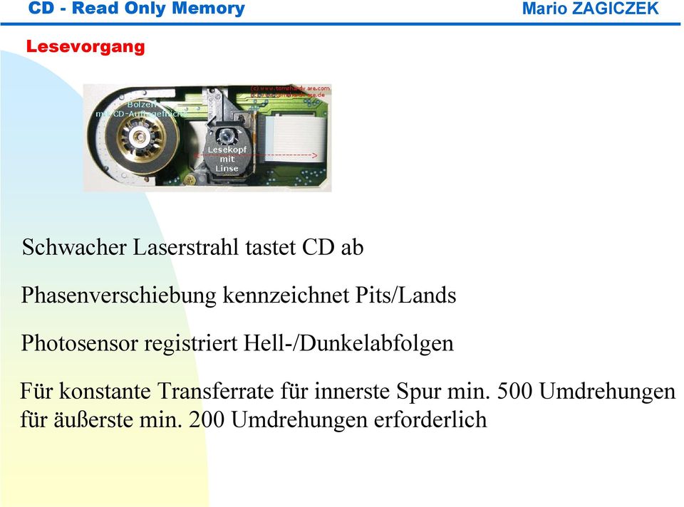 registriert Hell-/Dunkelabfolgen Für konstante Transferrate für