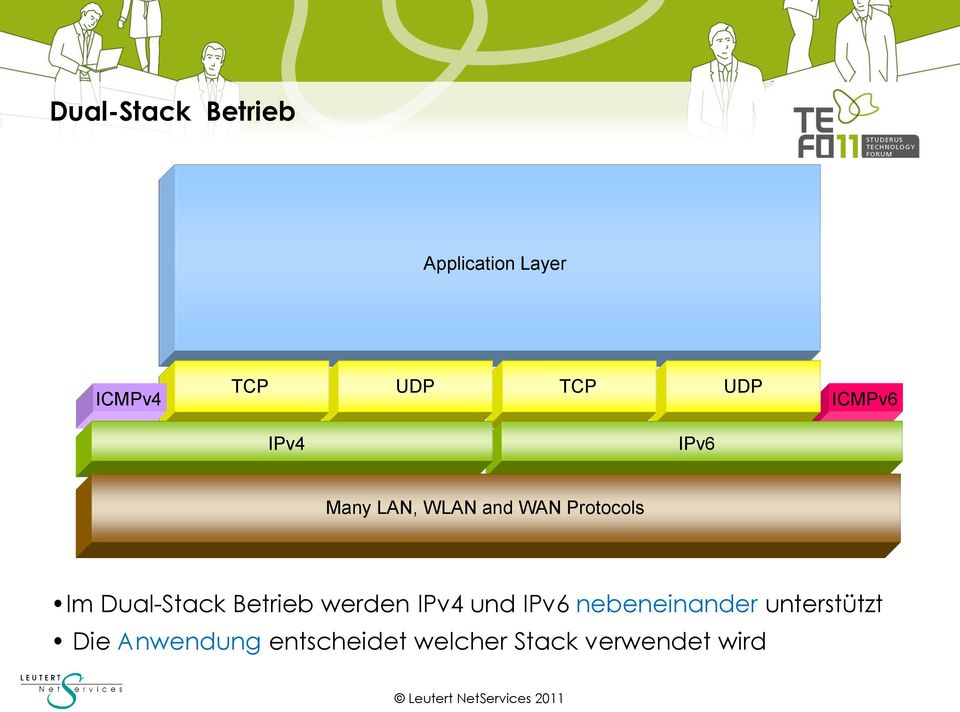 Dual-Stack Betrieb werden IPv4 und IPv6 nebeneinander