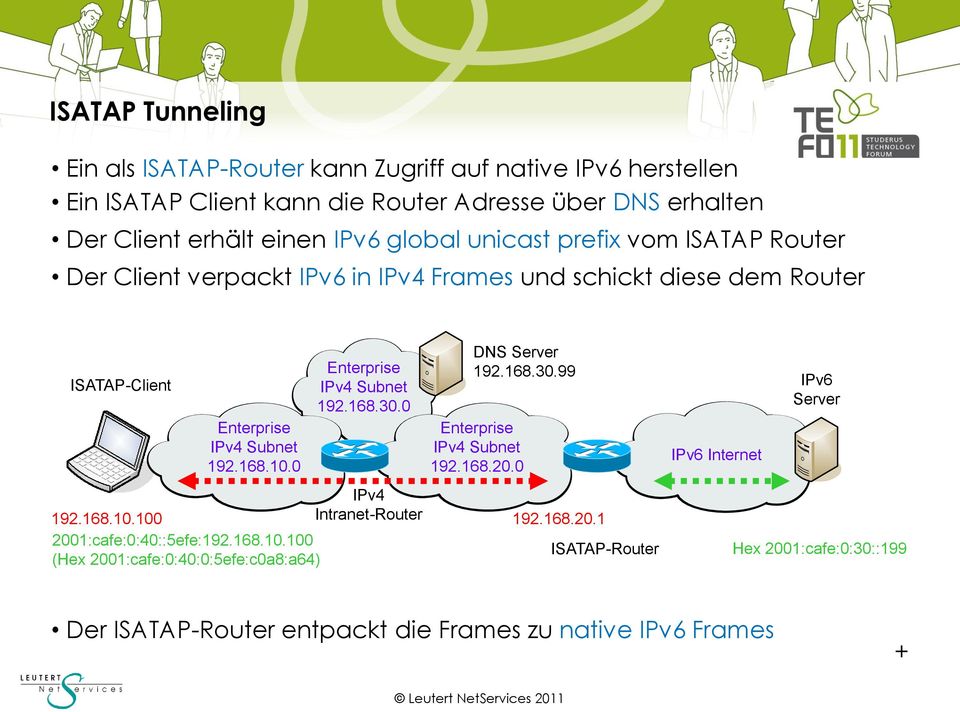 0 Enterprise IPv4 Subnet 192.168.30.0 IPv4 192.168.10.100 Intranet-Router 2001:cafe:0:40::5efe:192.168.10.100 (Hex 2001:cafe:0:40:0:5efe:c0a8:a64) DNS Server 192.168.30.99 Enterprise IPv4 Subnet 192.