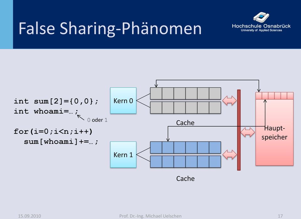 sum[whoami]+= ; Kern 0 Cache Hauptspeicher