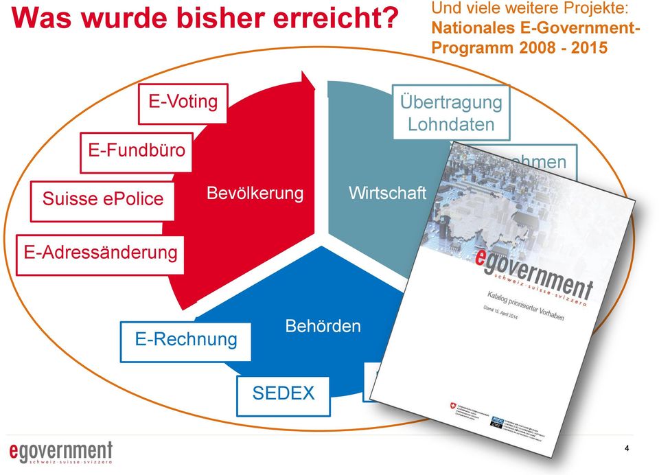 E-Voting E-Fundbüro Suisse epolice Bevölkerung E-Adressänderung