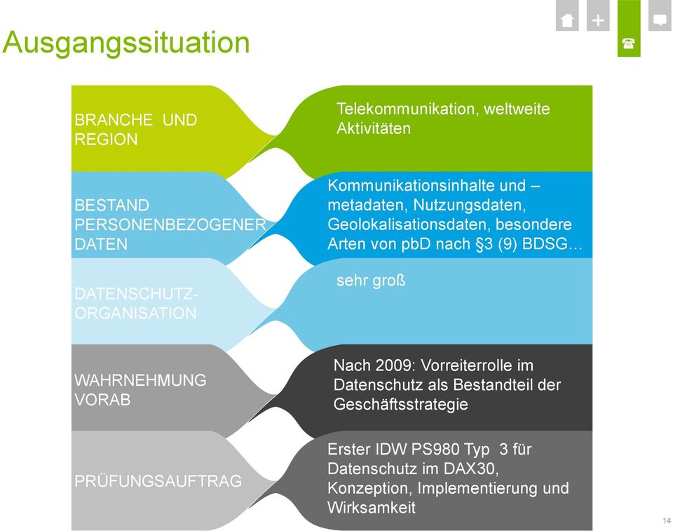 groß Absolut Integrität Erstklassige Leistung Gegenseitige Nach 2009: VorreiterrolleUnterstützung im Datenschutz als Bestandteil der