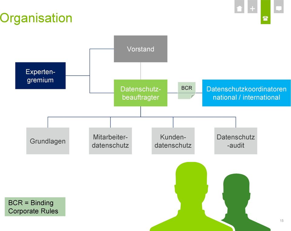 / international Grundlagen Mitarbeiterdatenschutz