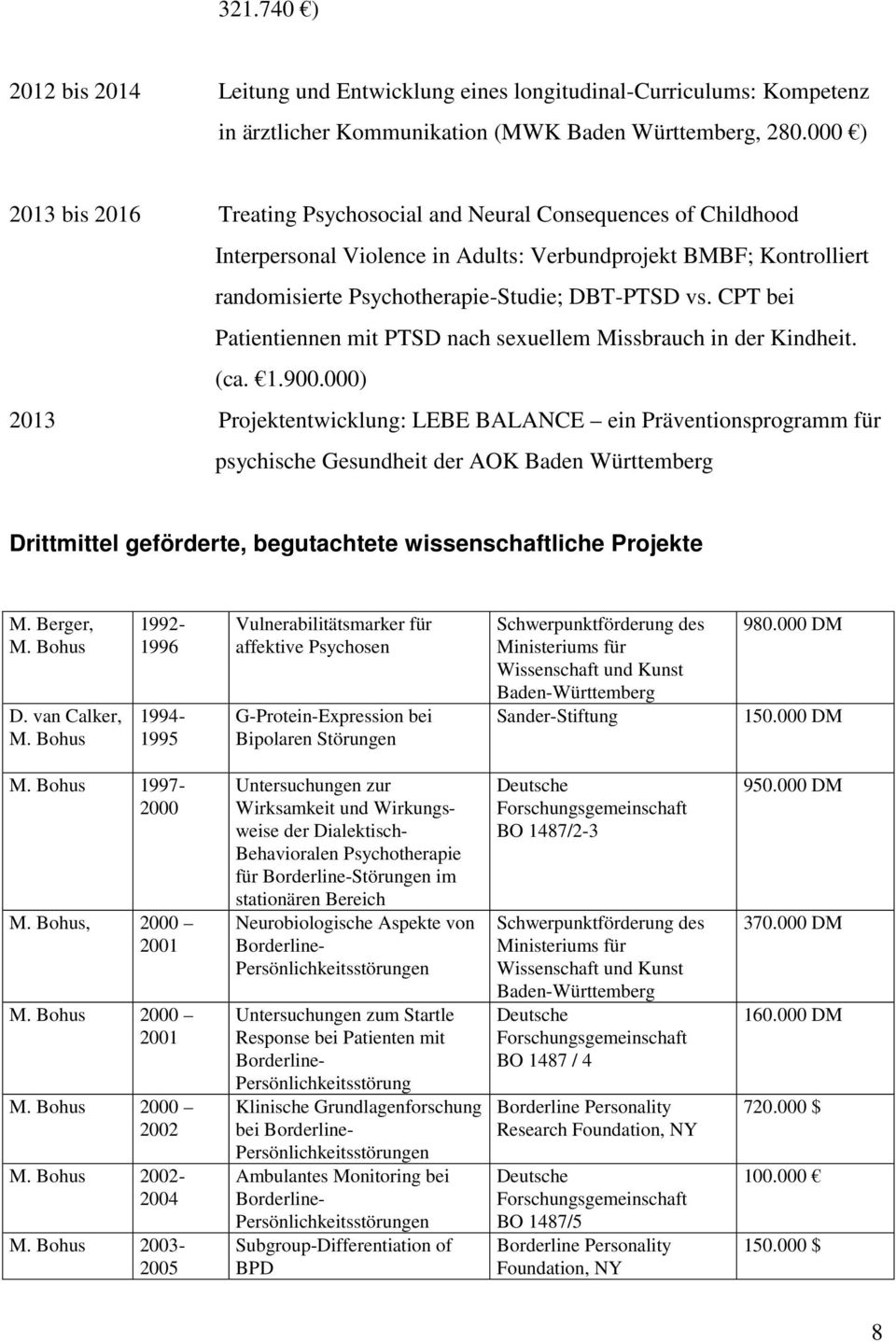 CPT bei Patientiennen mit PTSD nach sexuellem Missbrauch in der Kindheit. (ca. 1.900.