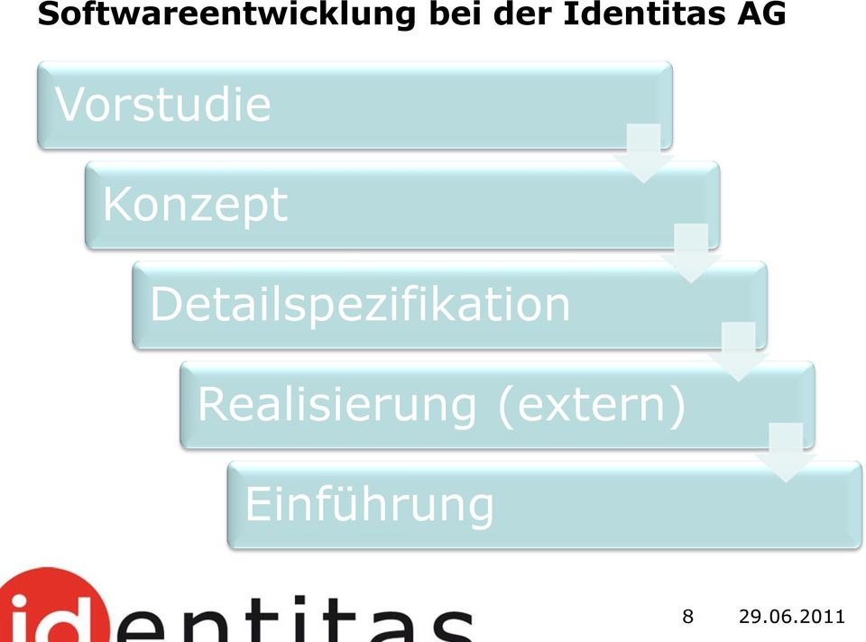 Konzept Detailspezifikation