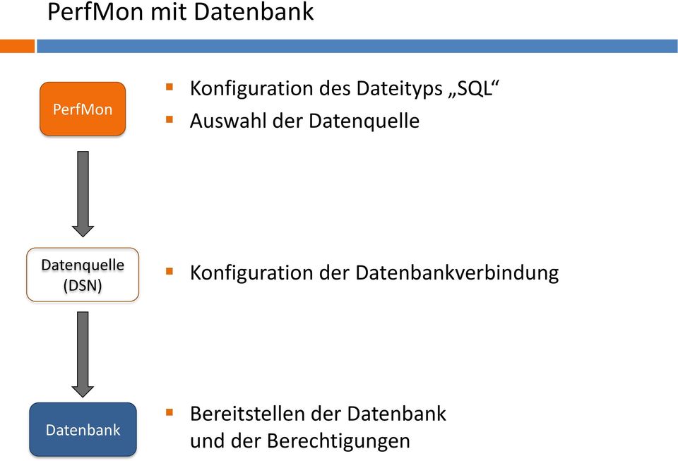 (DSN) Konfiguration der Datenbankverbindung