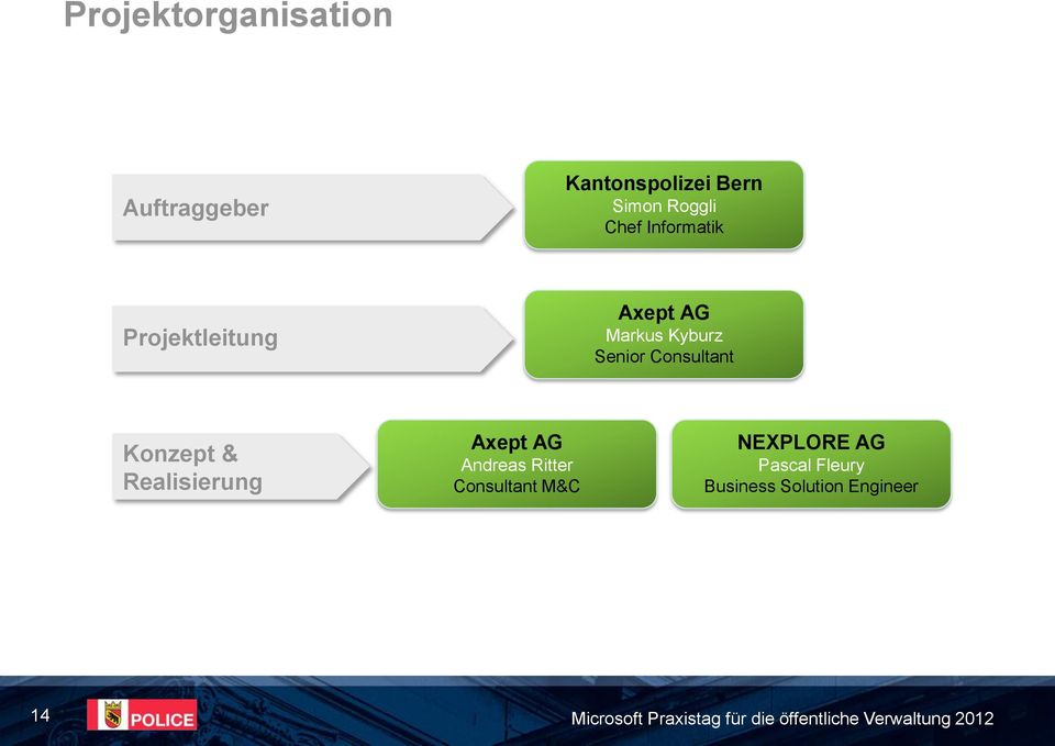 Realisierung Axept AG Andreas Ritter Consultant M&C NEXPLORE AG Pascal Fleury