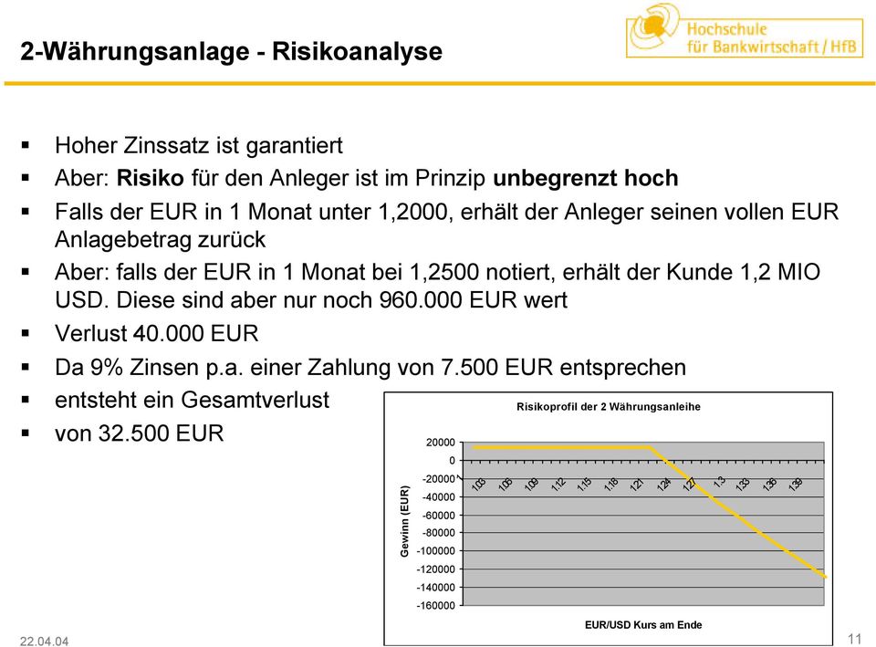 000 EUR wert Verlust 40.000 EUR Da 9% Zinsen p.a. einer Zahlung von 7.500 EUR entsprechen entsteht ein Gesamtverlust von 32.
