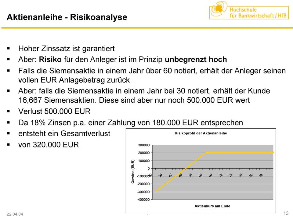 über 60 notiert, erhält der Anleger seinen vollen EUR Anlagebetrag zurück Aber: falls die Siemensaktie in einem Jahr bei 30 notiert, erhält der Kunde 16,667