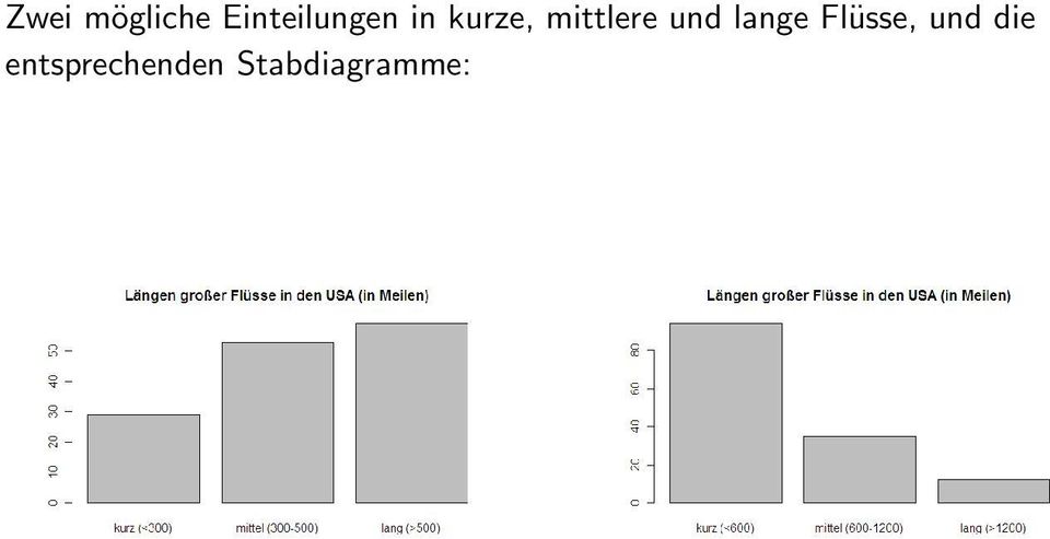 mittlere und lange