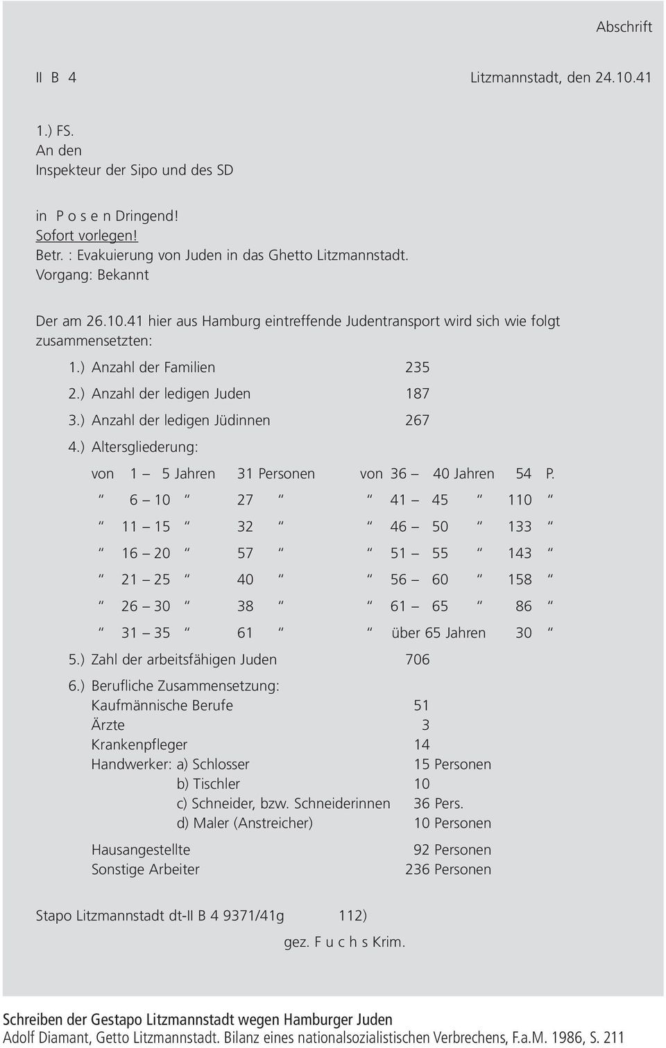 ) Anzahl der ledigen Jüdinnen 267 4.) Altersgliederung: von 1 5 Jahren 31 Personen von 36 40 Jahren 54 P.