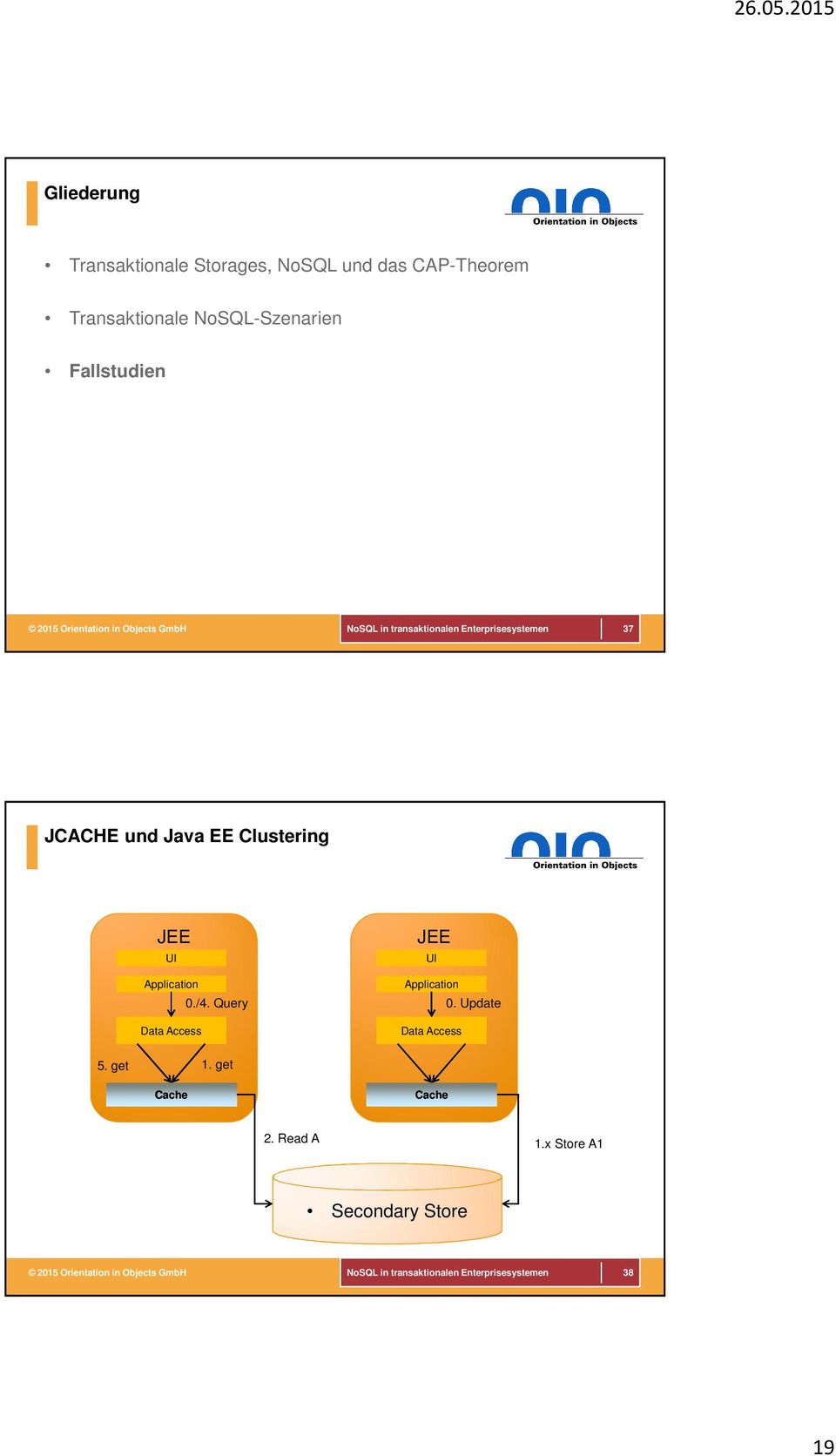 37 JCACHE und Java EE Clustering UI 0./4. Query UI 0.