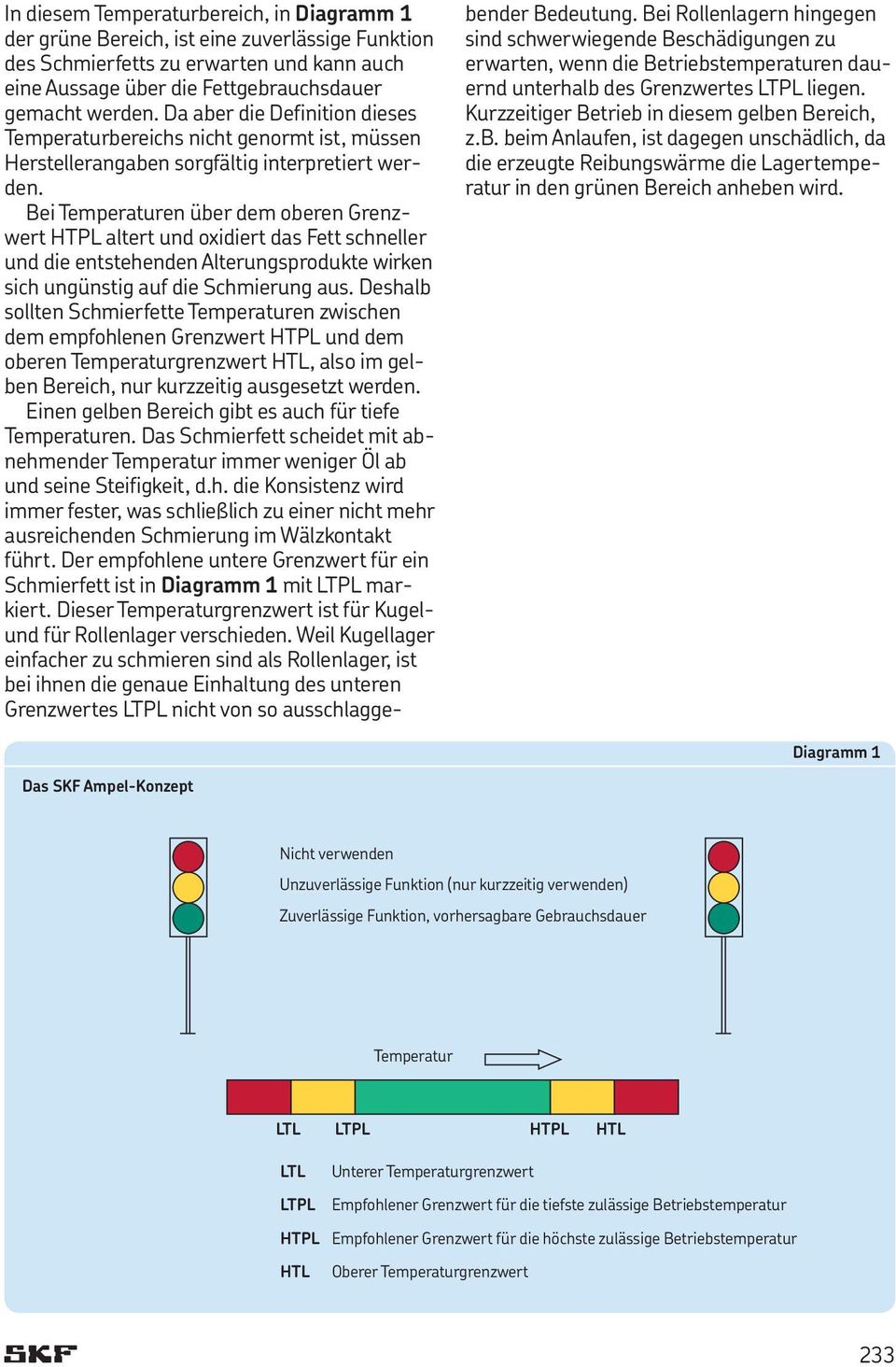 Bei Temperaturen über dem oberen Grenzwert HTPL altert und oxidiert das Fett schneller und die entstehenden Alterungsprodukte wirken sich ungünstig auf die Schmierung aus.