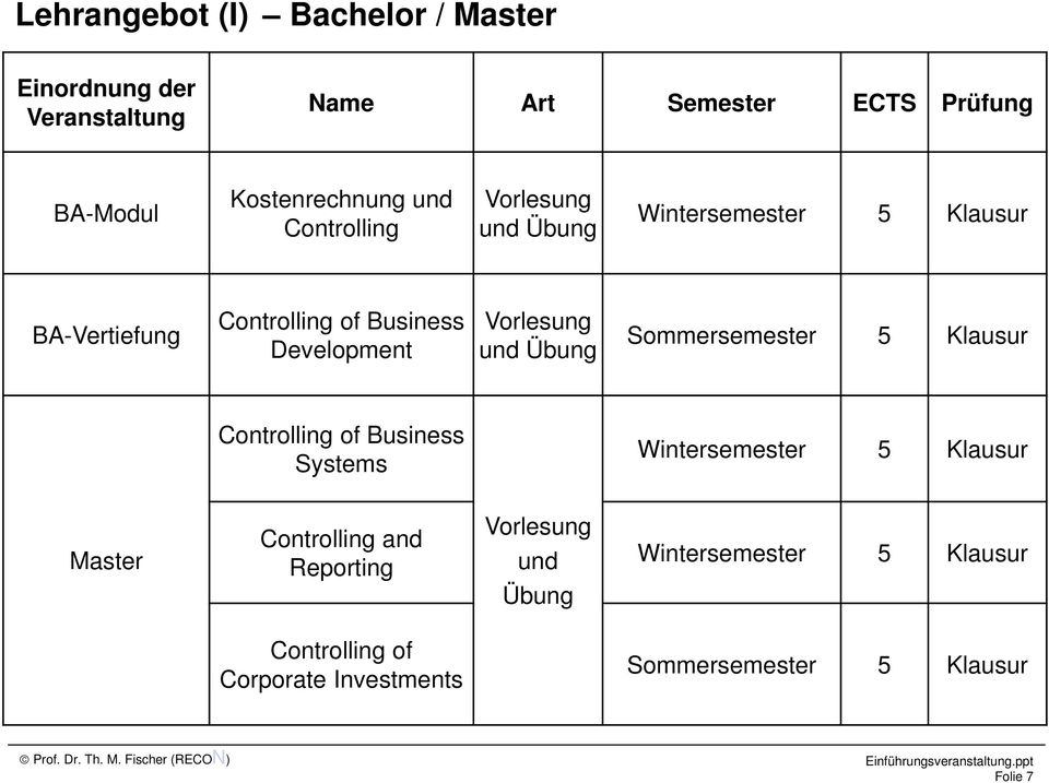 Vorlesung und Übung Sommersemester 5 Klausur Controlling of Business Systems Wintersemester 5 Klausur Master