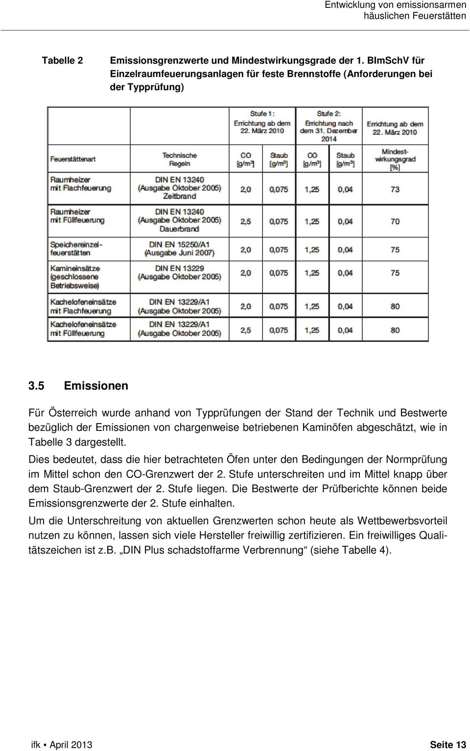 5 Emissionen Für Österreich wurde anhand von Typprüfungen der Stand der Technik und Bestwerte bezüglich der Emissionen von chargenweise betriebenen Kaminöfen abgeschätzt, wie in Tabelle 3 dargestellt.
