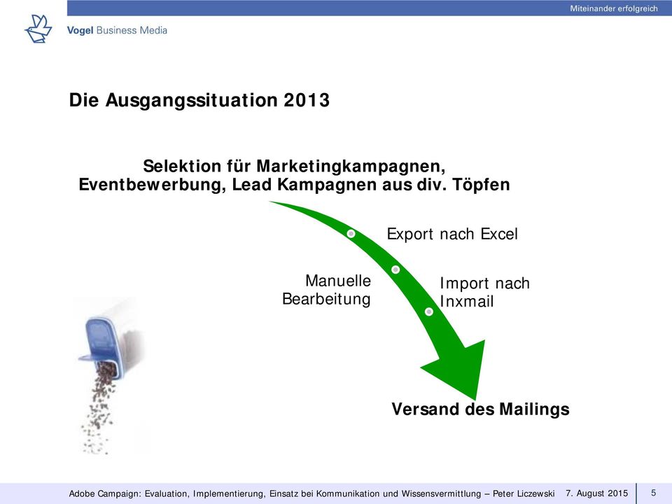 Töpfen Export nach Excel Manuelle Bearbeitung Import nach Inxmail Versand des