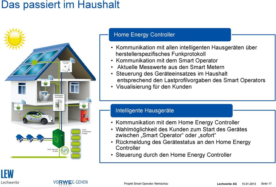 Visualisierung für den Kunden Intelligente Hausgeräte Kommunikation mit dem Home Energy Controller Wahlmöglichkeit des Kunden zum Start des Gerätes zwischen