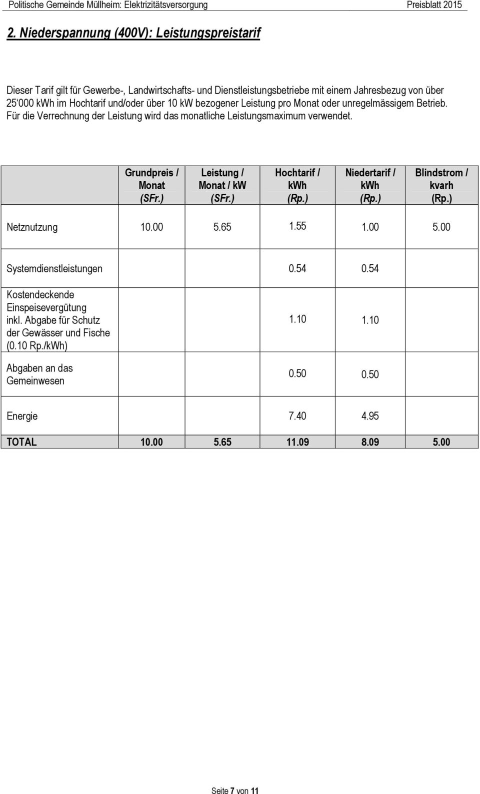 Grundpreis / Monat Leistung / Monat / kw Hochtarif / kwh Niedertarif / kwh Blindstrom / kvarh Netznutzung 10.00 5.65 1.55 1.00 5.00 Systemdienstleistungen 0.54 0.