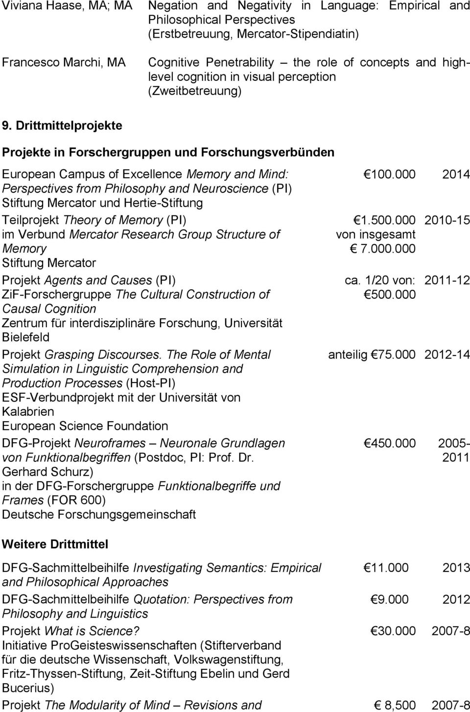 Drittmittelprojekte Projekte in Forschergruppen und Forschungsverbünden European Campus of Excellence Memory and Mind: Perspectives from Philosophy and Neuroscience (PI) Stiftung Mercator und
