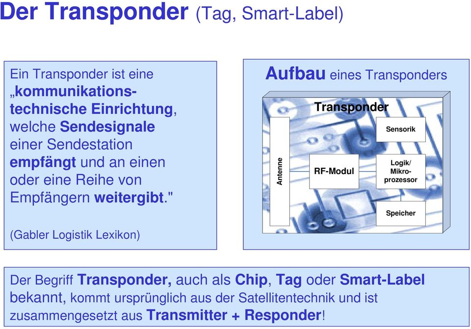 " Aufbau eines Transponders Antenne Transponder RF-Modul Sensorik Logik/ Mikroprozessor Speicher (Gabler Logistik Lexikon)