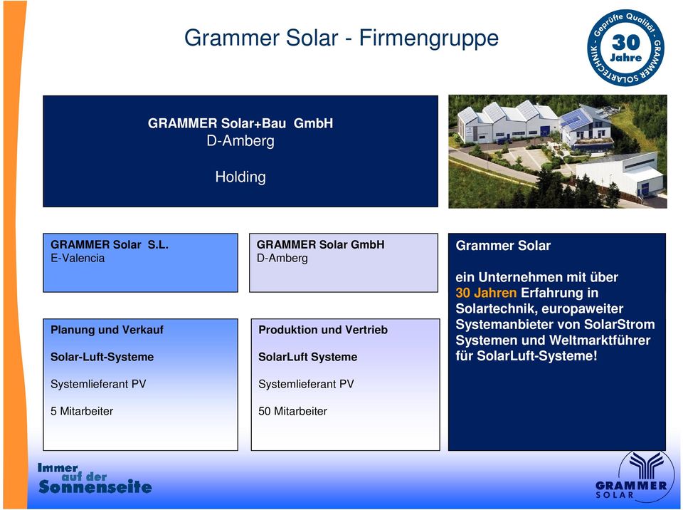 SolarLuft Systeme Systemlieferant PV 50 Mitarbeiter Grammer Solar SBB Solar+Bau Beteiligungs GmbH D-Amberg ein Unternehmen mit über 30