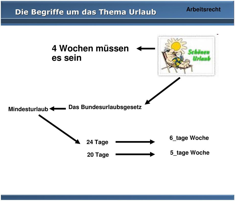 Mindesturlaub Das Bundesurlaubsgesetz