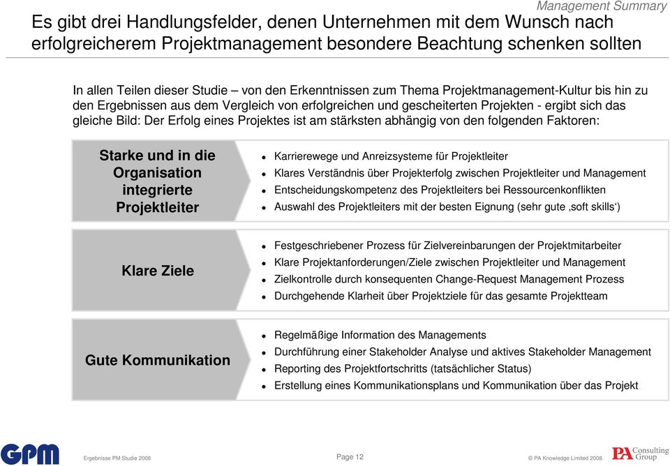 ist am stärksten abhängig von den folgenden Faktoren: Starke und in die Organisation integrierte Projektleiter Karrierewege und Anreizsysteme für Projektleiter Klares Verständnis über Projekterfolg