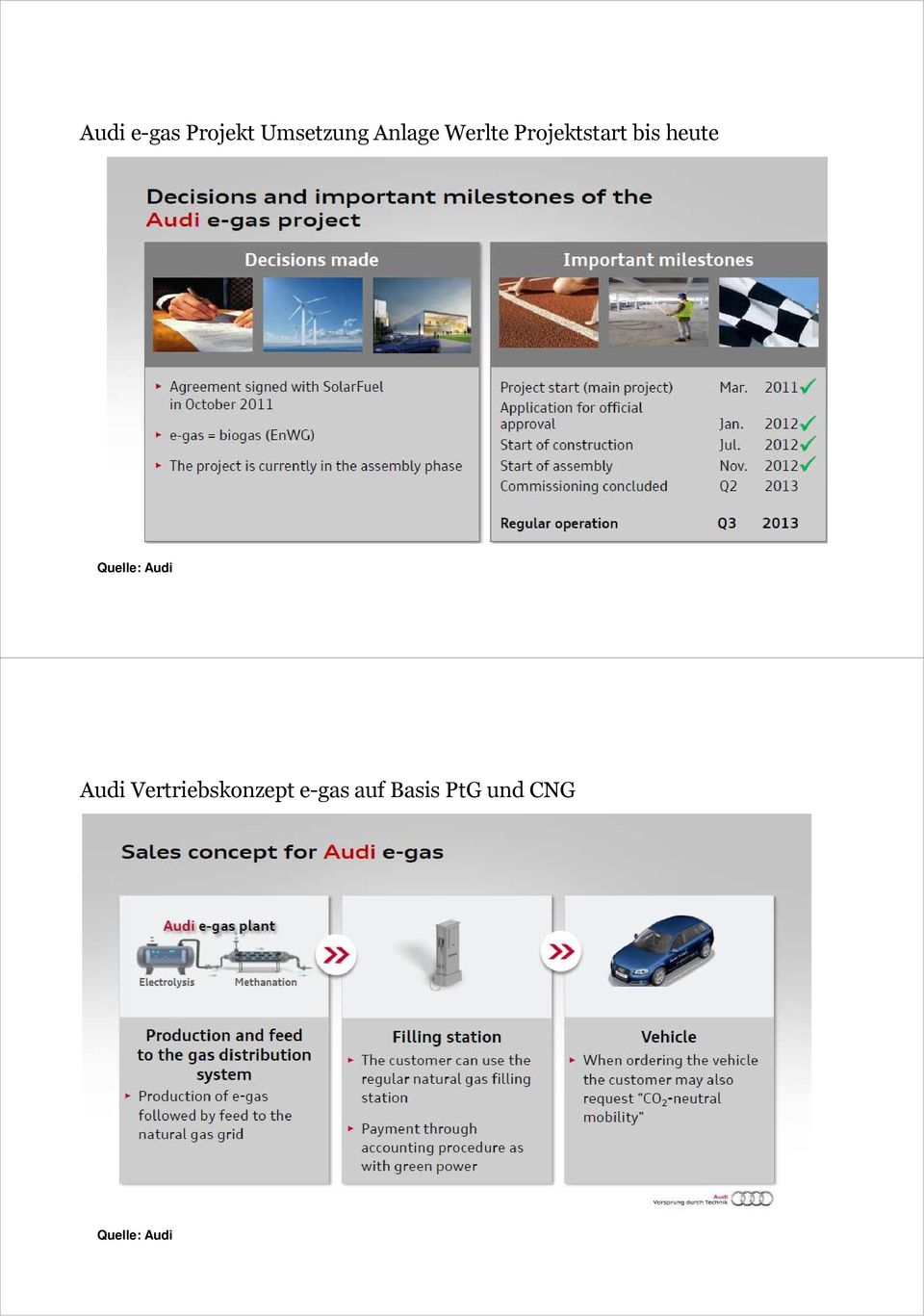 Quelle: Audi Audi Vertriebskonzept