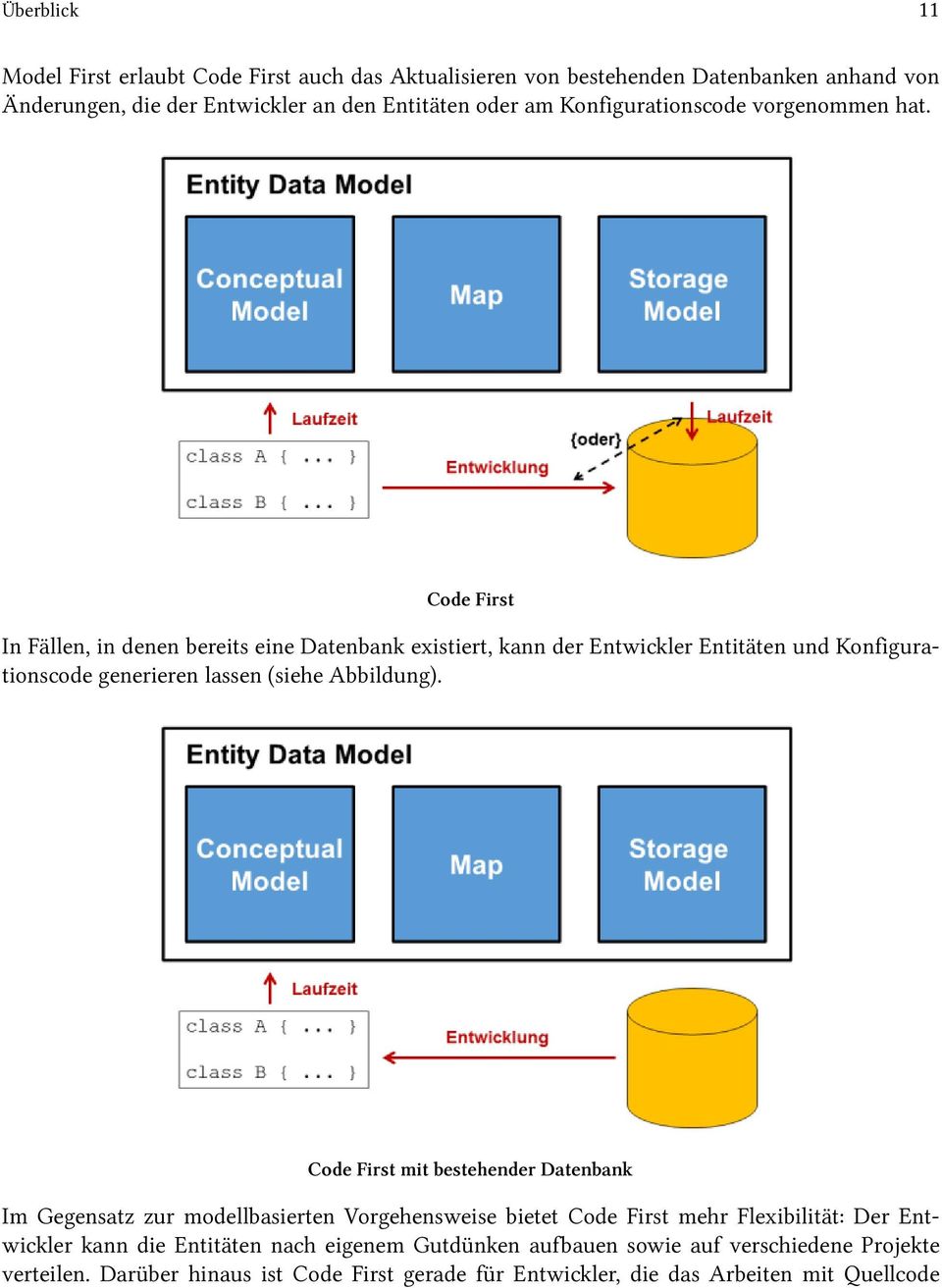 Code First In Fällen, in denen bereits eine Datenbank existiert, kann der Entwickler Entitäten und Konfigurationscode generieren lassen (siehe Abbildung).