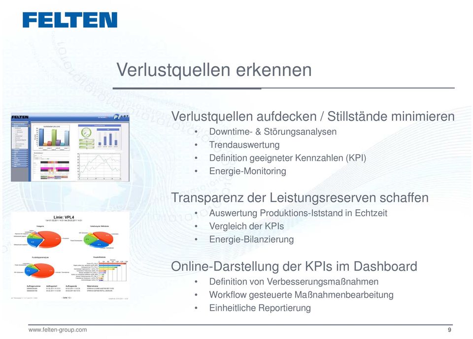 schaffen Auswertung Produktions-Iststand in Echtzeit Vergleich der KPIs Energie-Bilanzierung Online-Darstellung