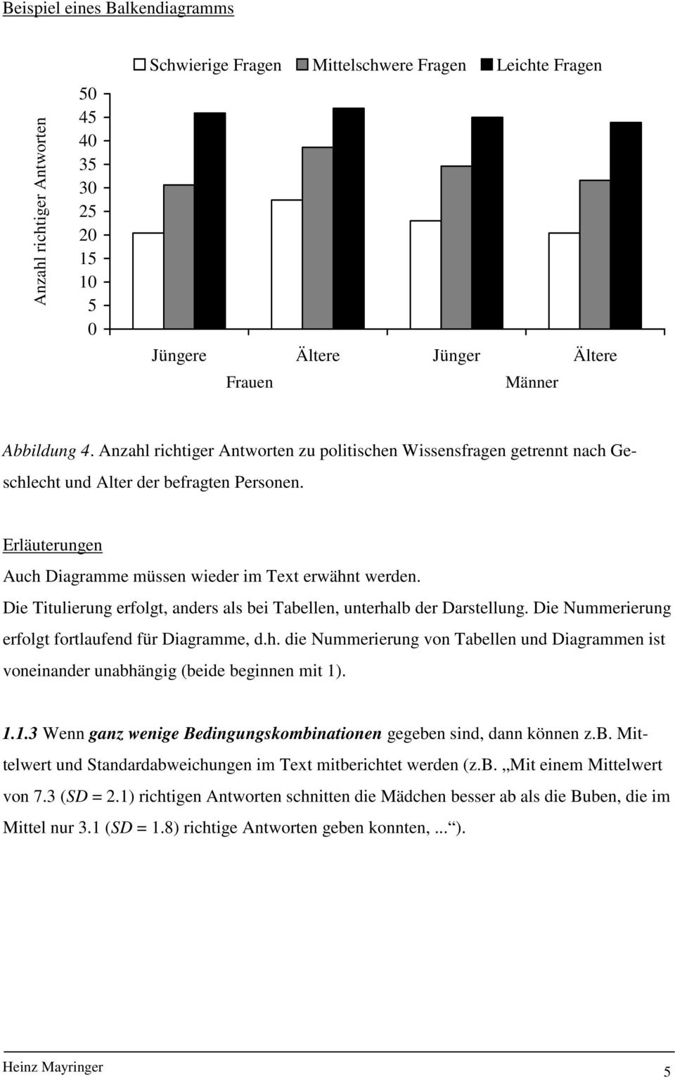 Die Titulierung erfolgt, anders als bei Tabellen, unterhalb der Darstellung. Die Nummerierung erfolgt fortlaufend für Diagramme, d.h. die Nummerierung von Tabellen und Diagrammen ist voneinander unabhängig (beide beginnen mit 1).