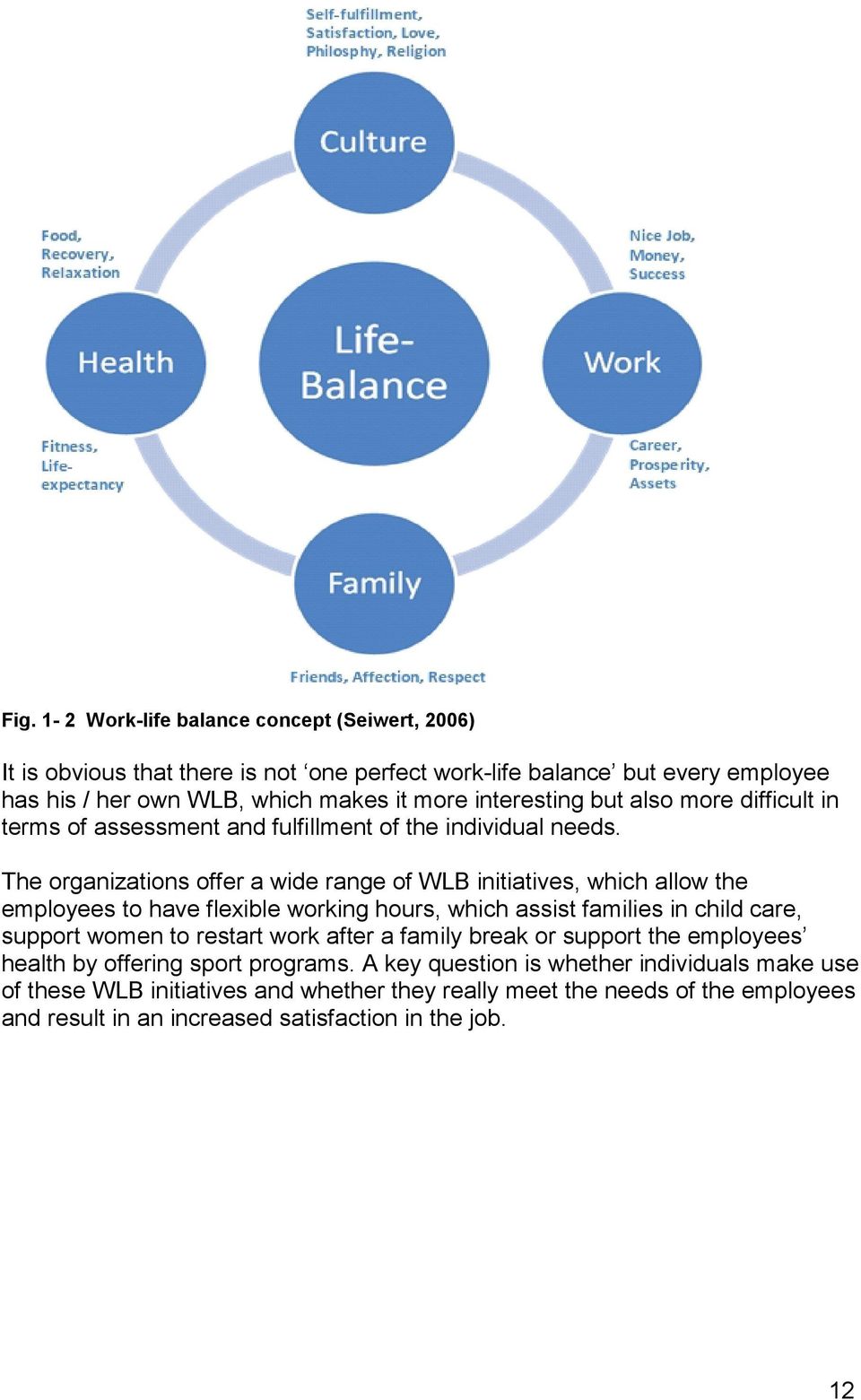 The organizations offer a wide range of WLB initiatives, which allow the employees to have flexible working hours, which assist families in child care, support women to restart