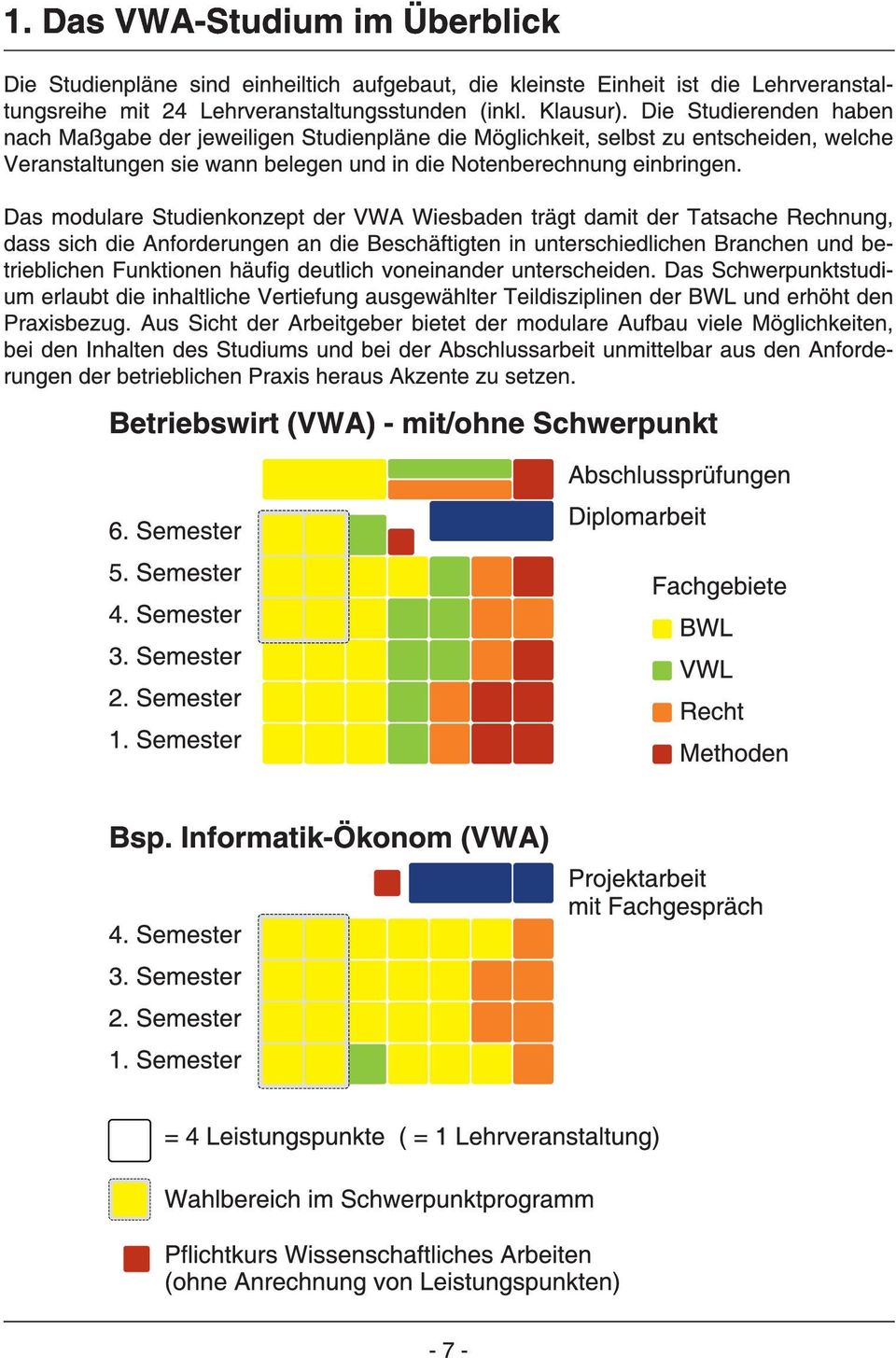 (VWA) - mit/ohne