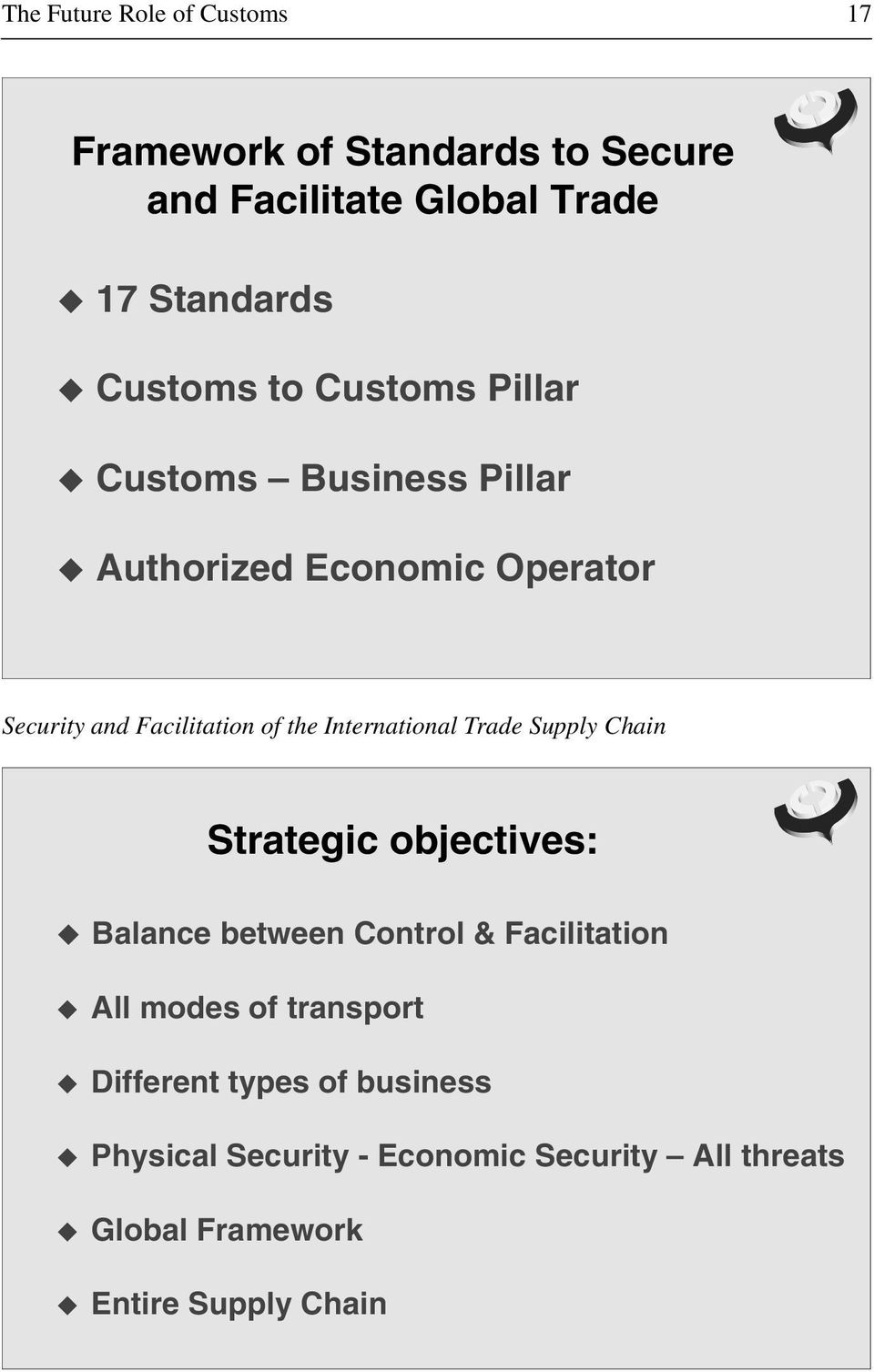 International Trade Supply Chain Strategic objectives: Balance between Control & Facilitation All modes of