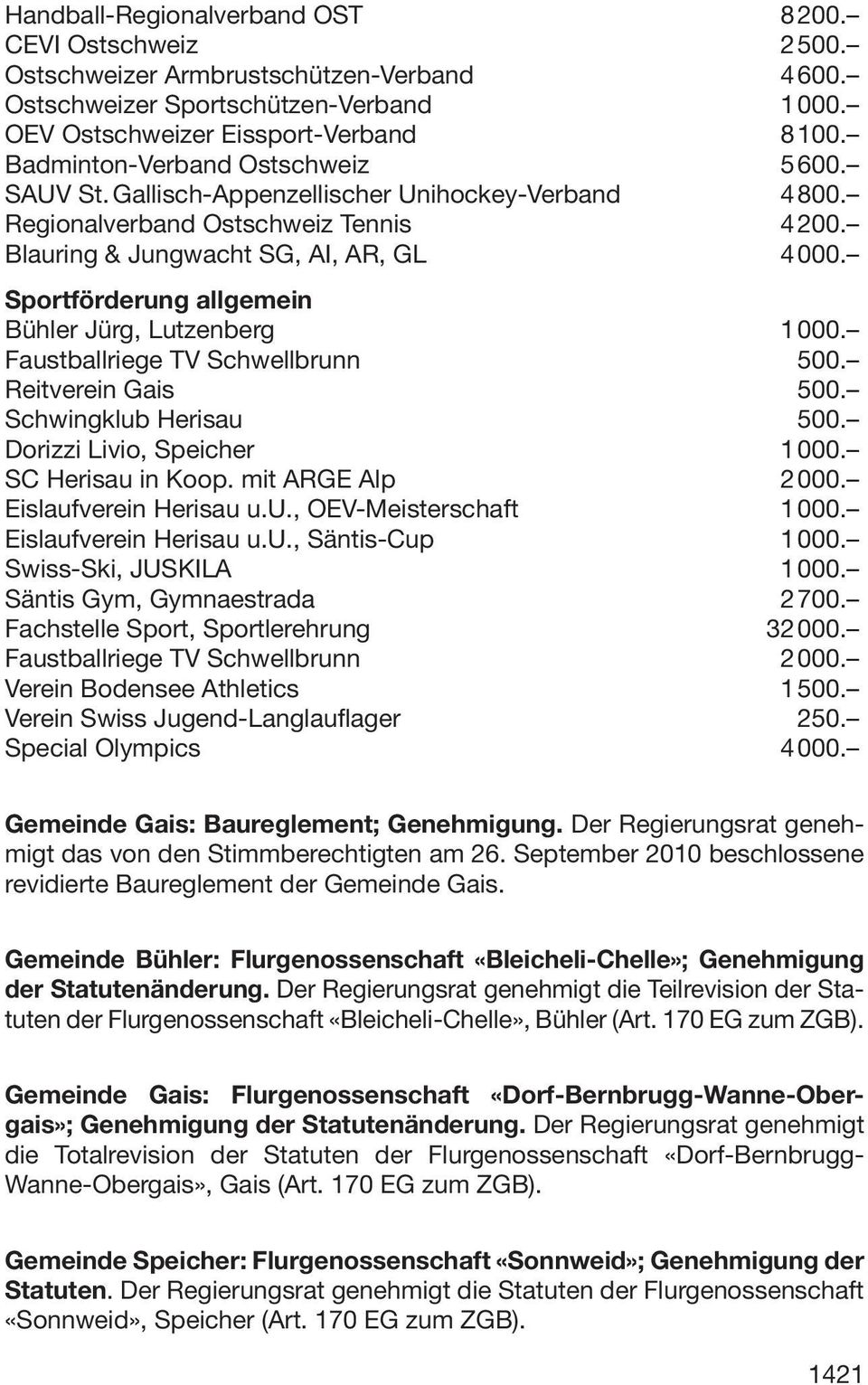 Sportförderung allgemein Bühler Jürg, Lutzenberg 1000. Faustballriege TV Schwellbrunn 500. Reitverein Gais 500. Schwingklub Herisau 500. Dorizzi Livio, Speicher 1000. SC Herisau in Koop.