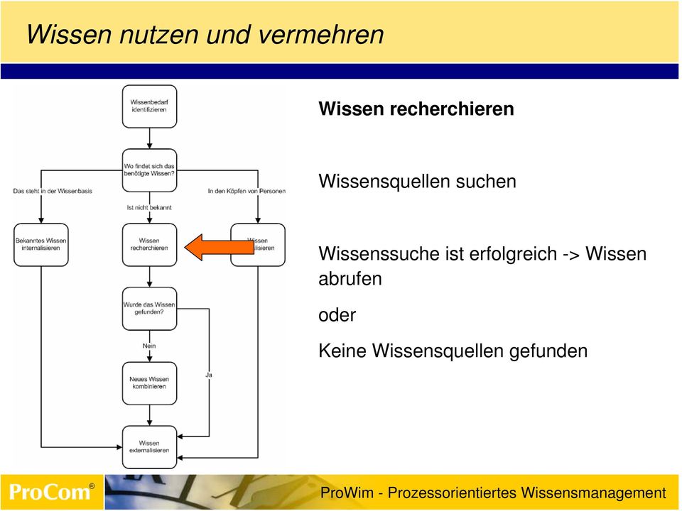 Wissenssuche ist erfolgreich ->