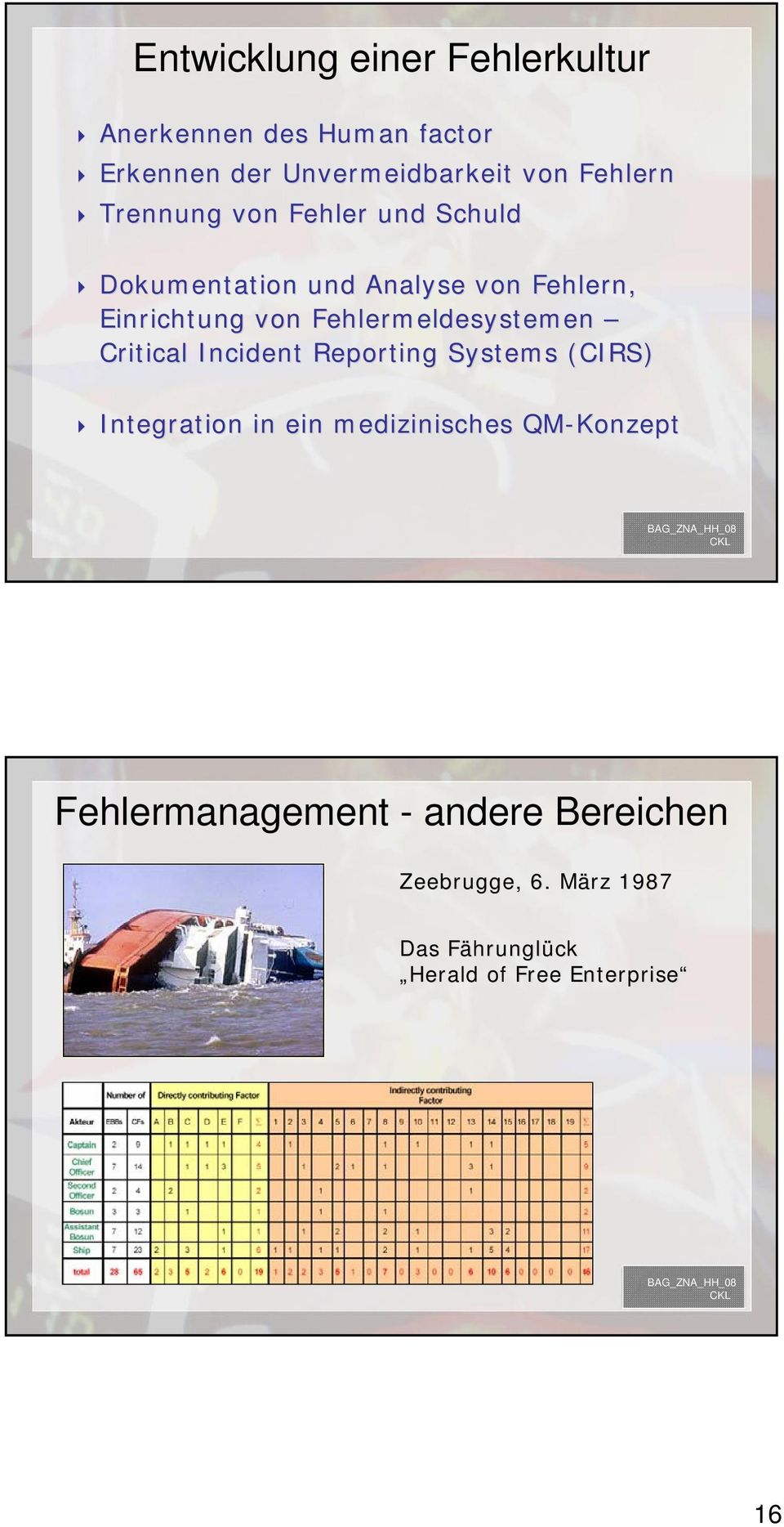 Fehlermeldesystemen Critical Incident Reporting Systems (CIRS) Integration in ein medizinisches