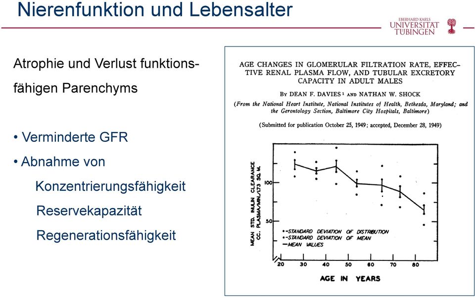 Verminderte GFR Abnahme von