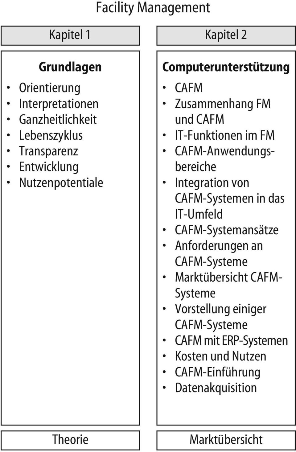 Integration von CAFM-Systemen in das IT-Umfeld CAFM-Systemansätze Anforderungen an CAFM-Systeme Marktübersicht CAFM- Systeme